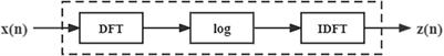 Data processing method for magnetotelluric sounding based on cepstral analysis